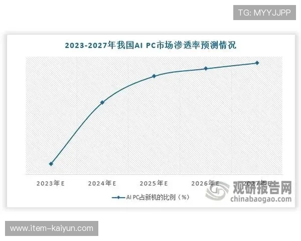 AI实时流分析引擎在当前阶段落地 提升了体育传播服务的安全性监控效率